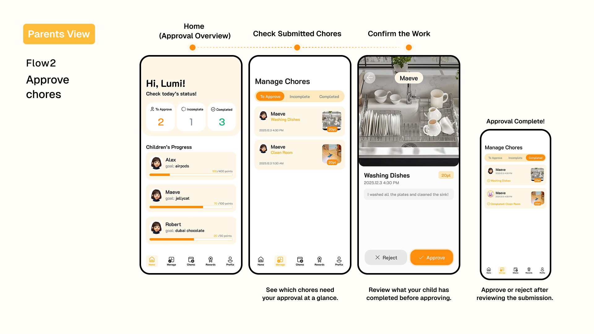 Parent Approval Flow