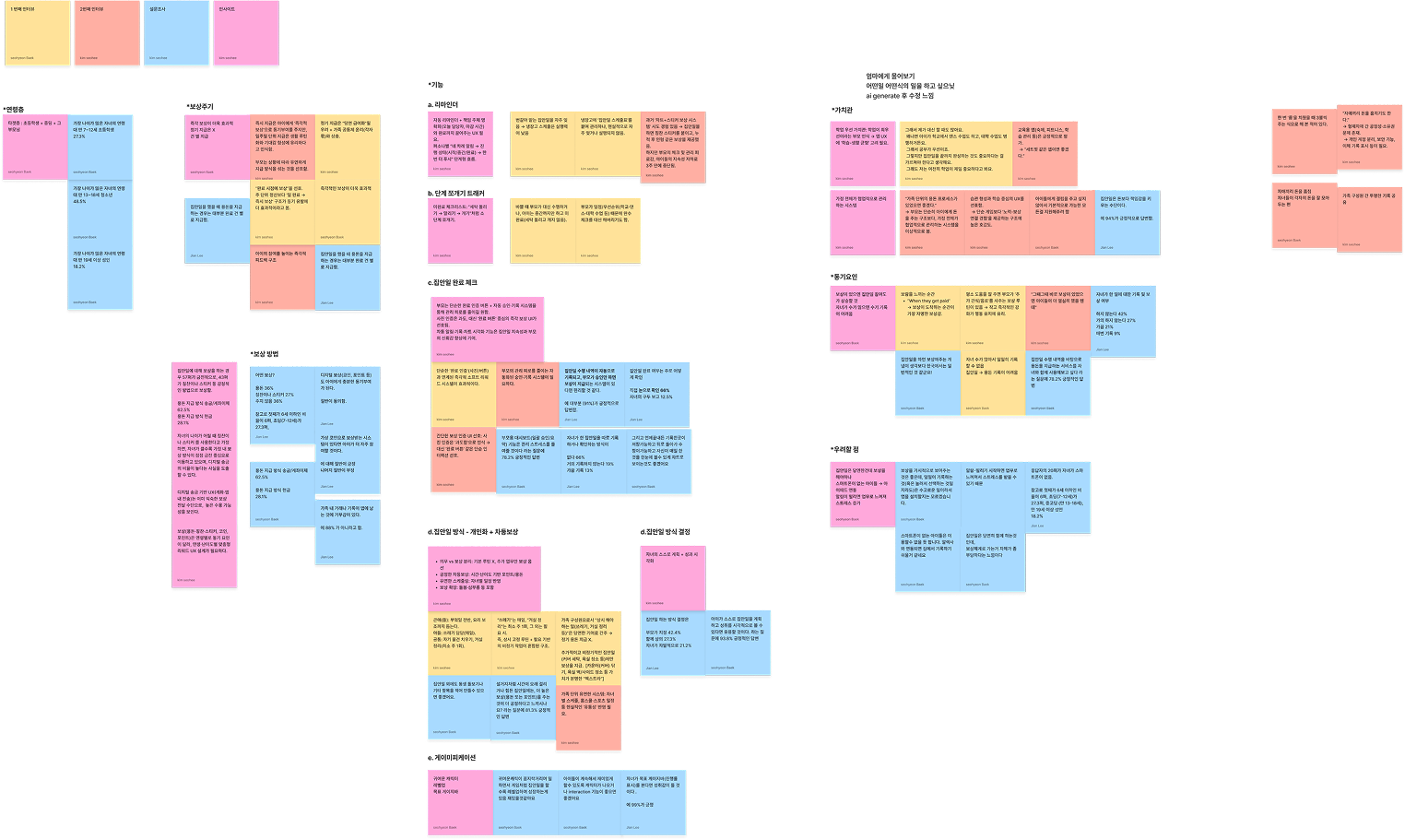 Survey Results Chart