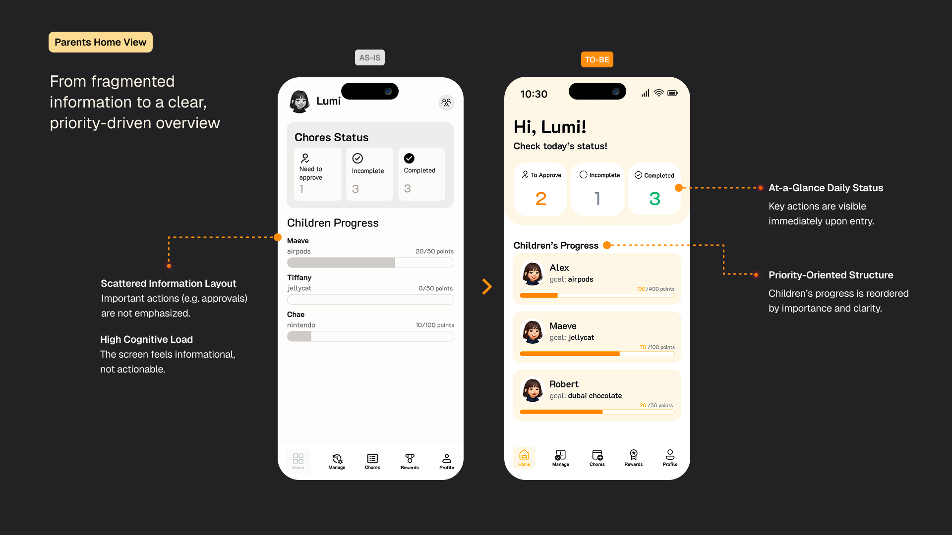 Usability Issues AS-IS